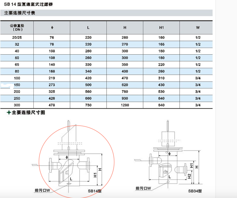 Basket Type Strainer Size.png